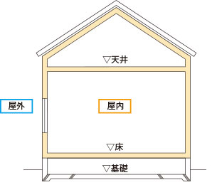 ヒート20 G2プラン（温暖地）の断熱シミュレーション 家屋内部図